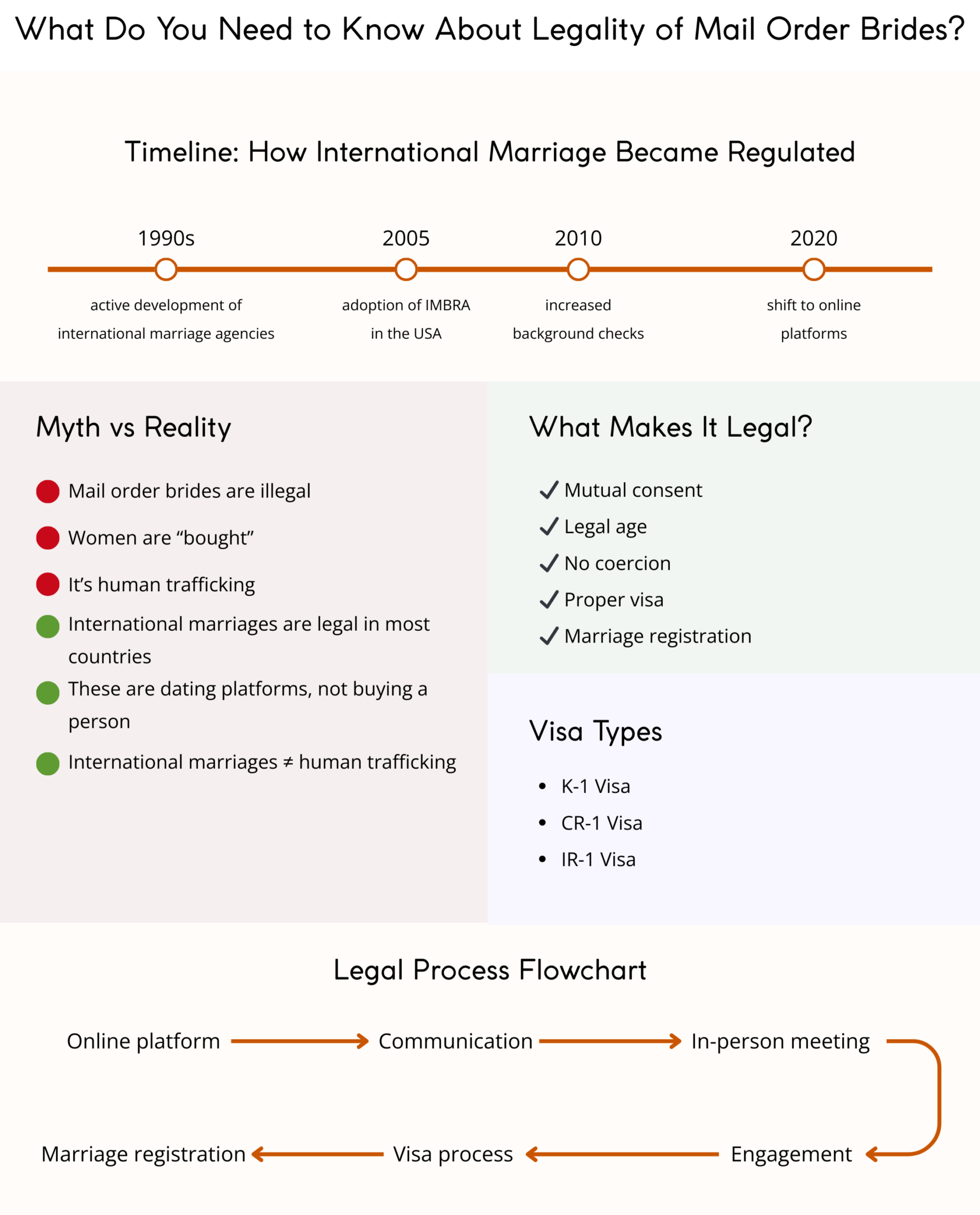 Are Mail Order Brides Legal?